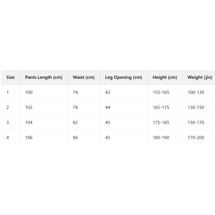 Thom Browne Cotton Pants - DopestKickz